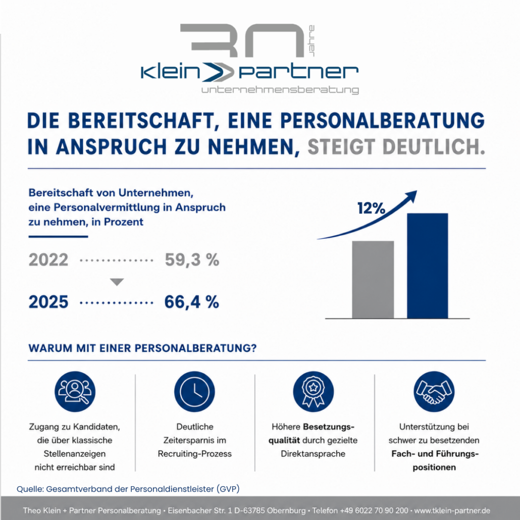 Bereitschaft zur PersoVermittlung (4)