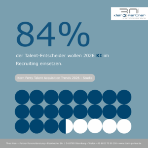 Studie - Korn Ferry - Post